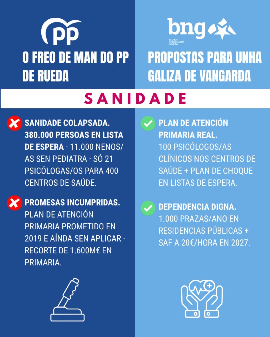 BNG - Bloque Nacionalista Galego tweet media