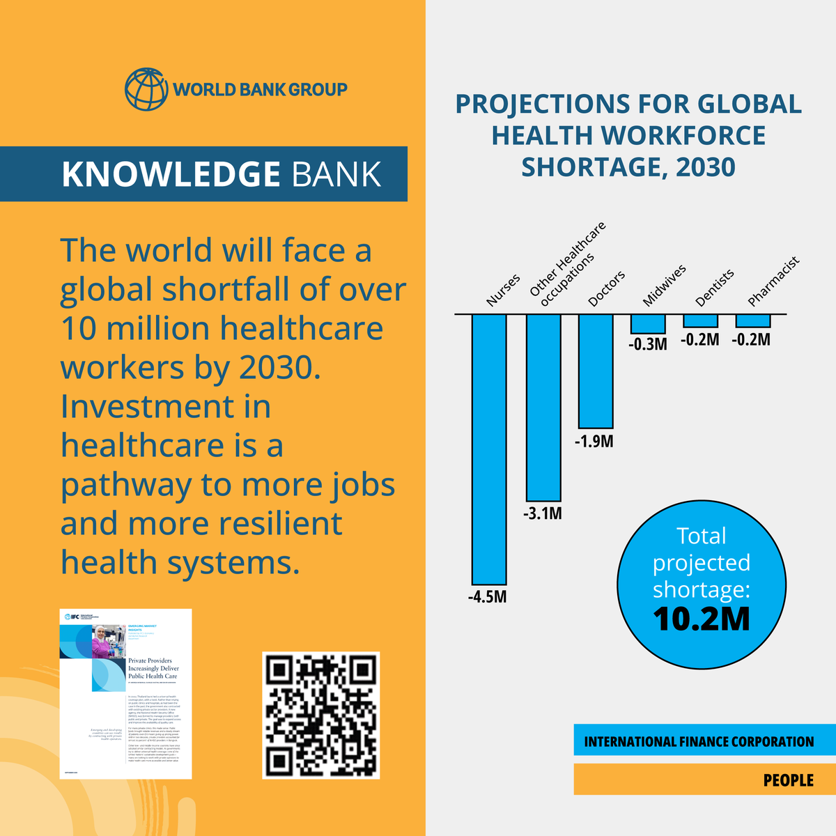 World Bank Health tweet media