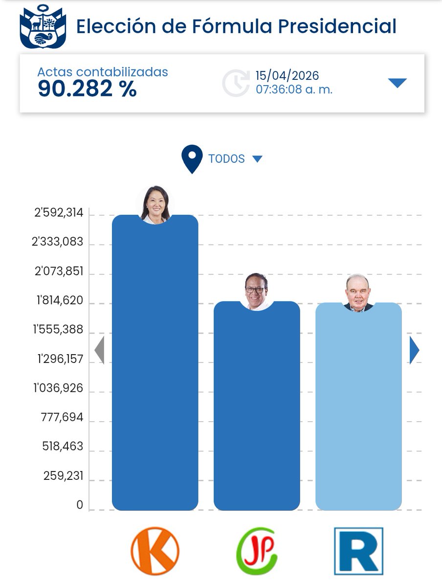 ⚡️Sheiruz_ok⚡️🇵🇪🇺🇦🇪🇸 tweet media