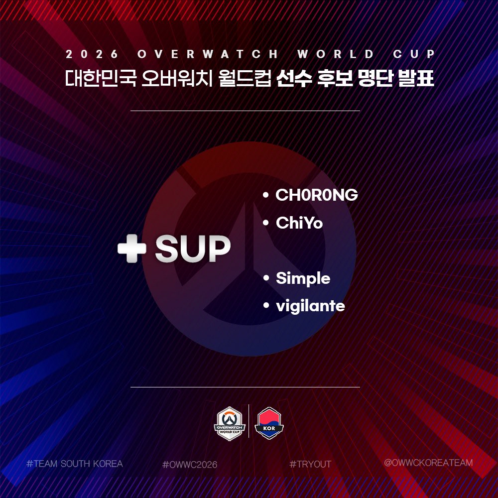 📢  2026 오버워치 월드컵 대한민국 후보 명단 발표 📢 

엄격한 서류 심사를 통해 선발된,
대한민국 국가대표팀 후보를 소개합니다! 

선수들에게 많은 응원 부탁드리며,
앞으로 진행될 트라이아웃(추후 일정 공지)에도 많은 관심과 성원 부탁 드립니다!

#OWWC2026 #KoreaFighting #BlizzCon2026