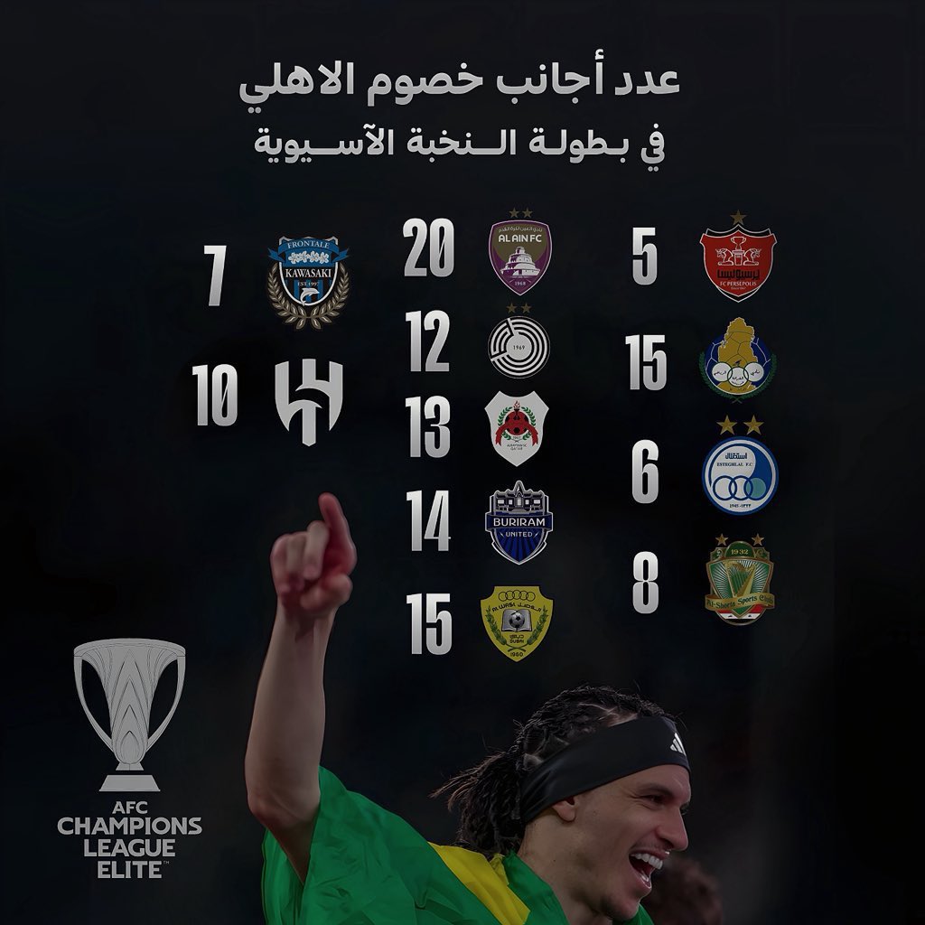 نُخبوي. tweet media