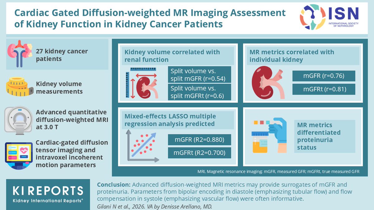 KIReports's tweet image. #Cardiac Gated Diffusion-weighted #MR Imaging Assessment of Kidney #Function in #KidneyCancer Patients

#VisualAbstract by @deniise_am

kireports.org/article/S2468-…

@esigdiffnyc @cai2r @dcharytan  cai2r.net
