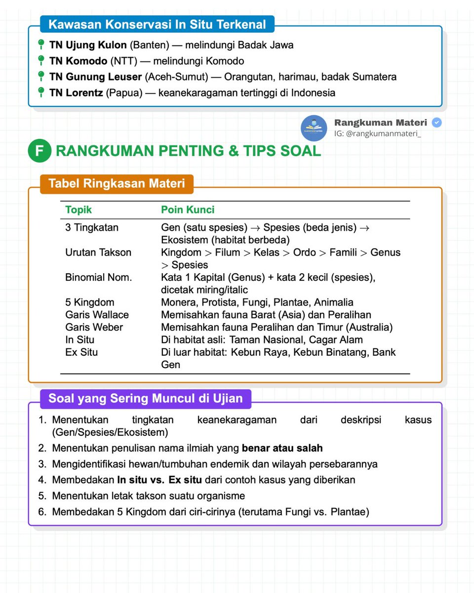 Rangkuman Materi tweet media
