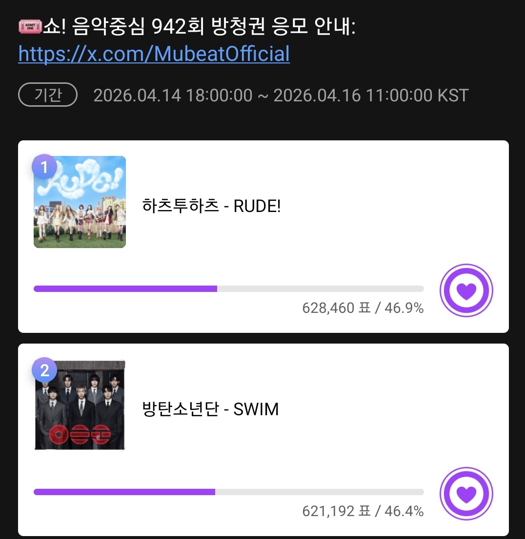 Please vote for #BTS_SWIM!

13 hours left until voting ends!
~ April 16, 11AM KST

We have to win this!!

mubeat.applink.info/yZcTRgT9z9