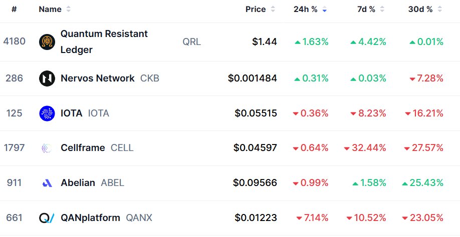 Today's  #Quantumresisitant：