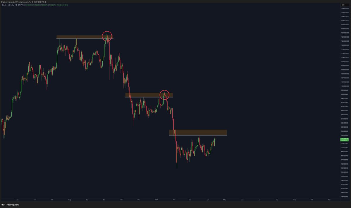 Crypto Rover tweet media