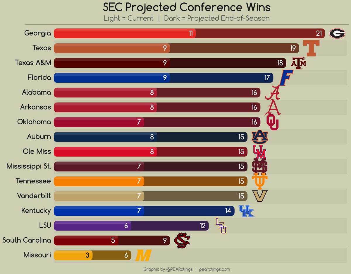 PEARatings tweet media