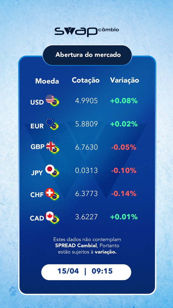 SwapCambio's tweet photo. ABERTURA DO MERCADO
15.04  |  09H15 https://t.co/nba7nGo17w