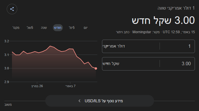 הסולידית tweet media