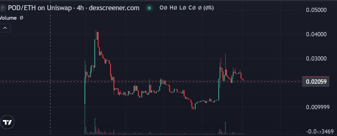 CoinSlato中国社区 tweet media
