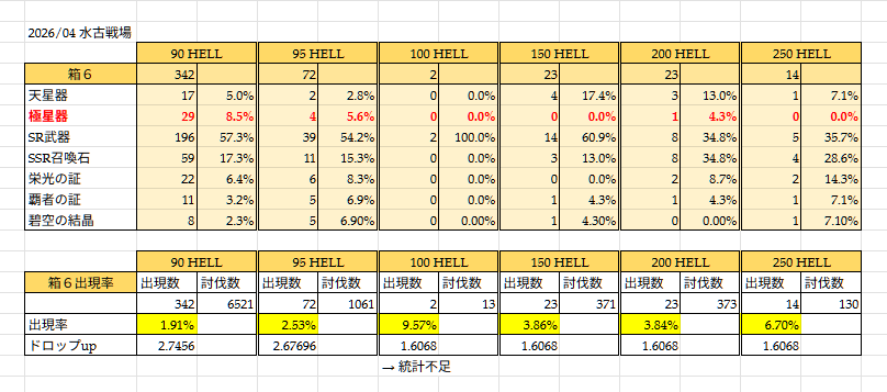 音黒くろ@治癒の錬金術師 tweet media