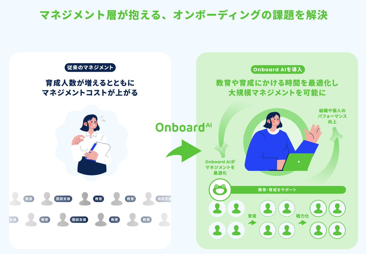 連続起業家のコンさん（今啓亮） tweet media