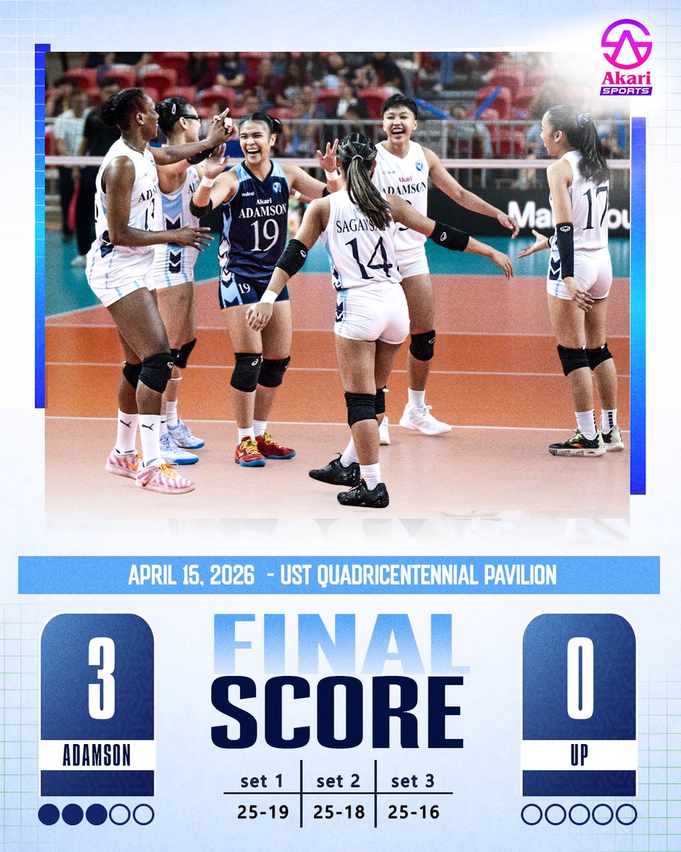 AkariSports's tweet photo. ONE MORE WIN ☝️
Adamson is one win away from the Final Four!
We celebrate tonight, but stay grounded—there’s still work to be done on Saturday. See you again next game, Klasmeyts! 🩵
#AlagangAkari #DoItWell #UAAPSeason88 🐦💡 https://t.co/6CJQHXROPh