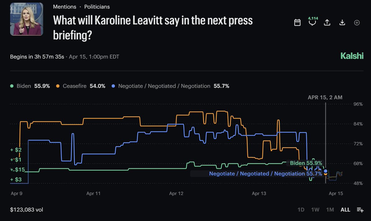 PredictionMarketTrader tweet media