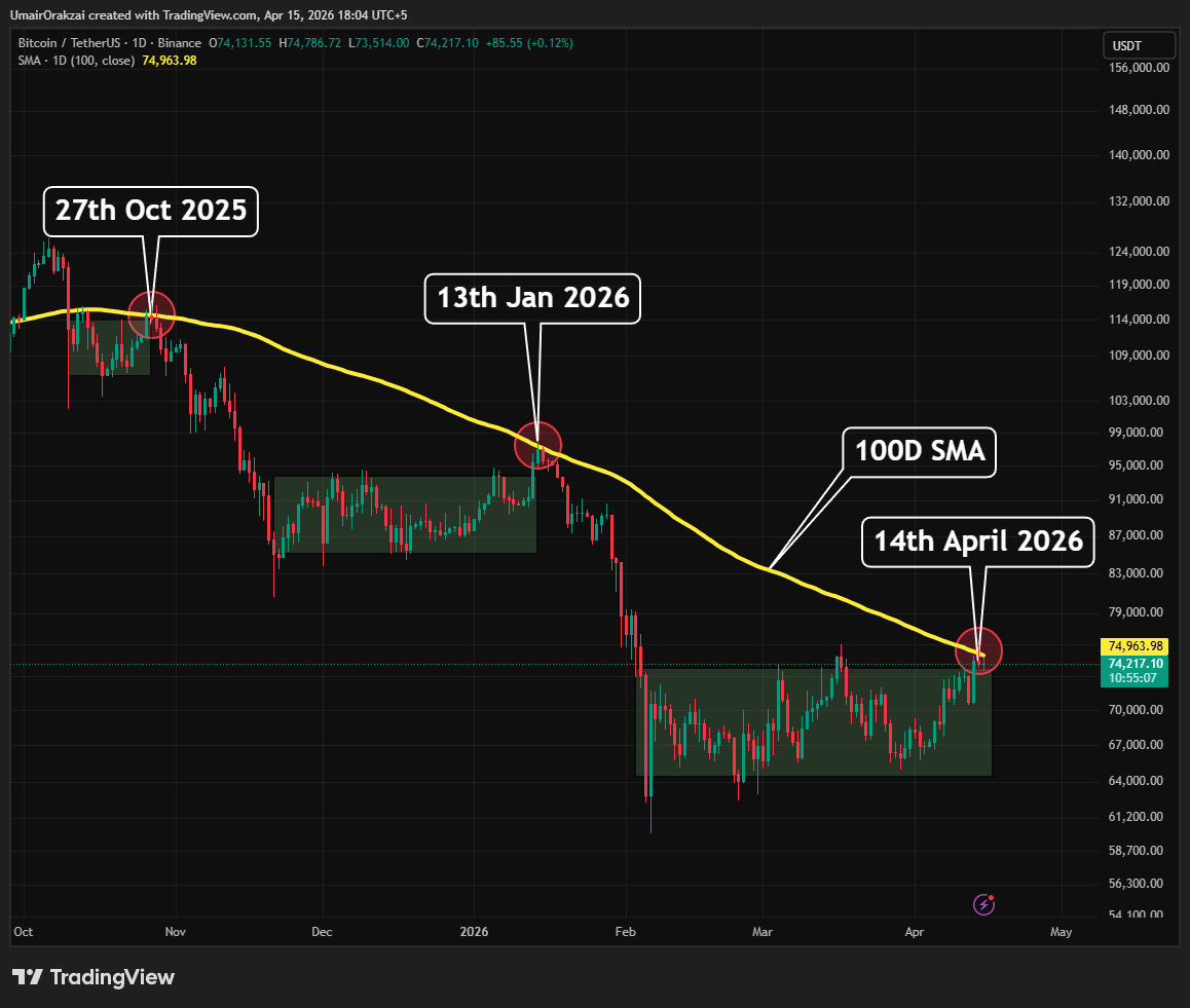 Umair Crypto tweet media