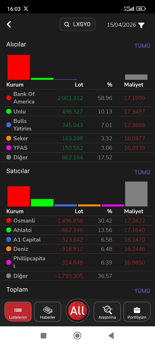 #lxgyo şunun güzelliğine şiir yazılır.
