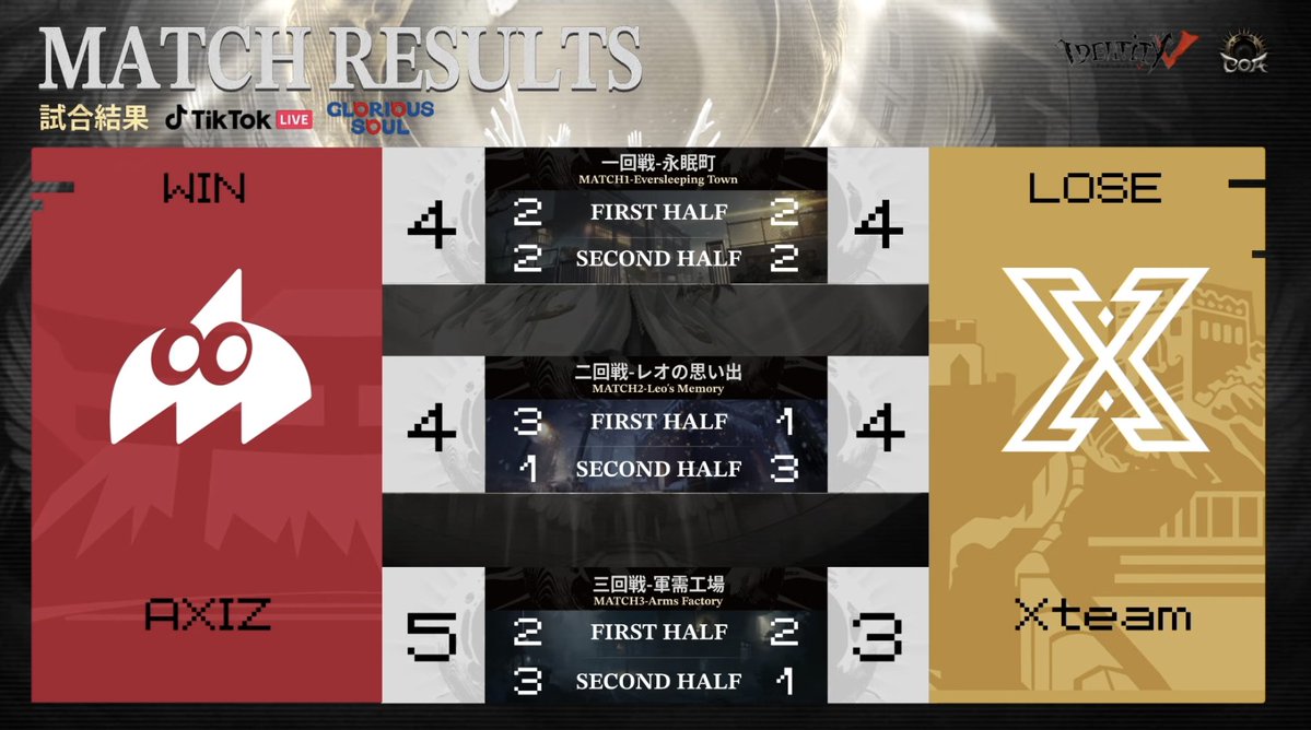 【公式】IdentityⅤ 第五人格eスポーツ事務所 tweet media