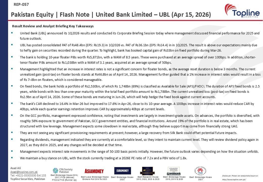 toplinesec's tweet image. United Bank Limited (UBL) – Result Review and Corporate Briefing Key Takeaways
(Apr 15, 2026)

#UBL #FinancialResult #CBS #Bank #Pakistan #Topline