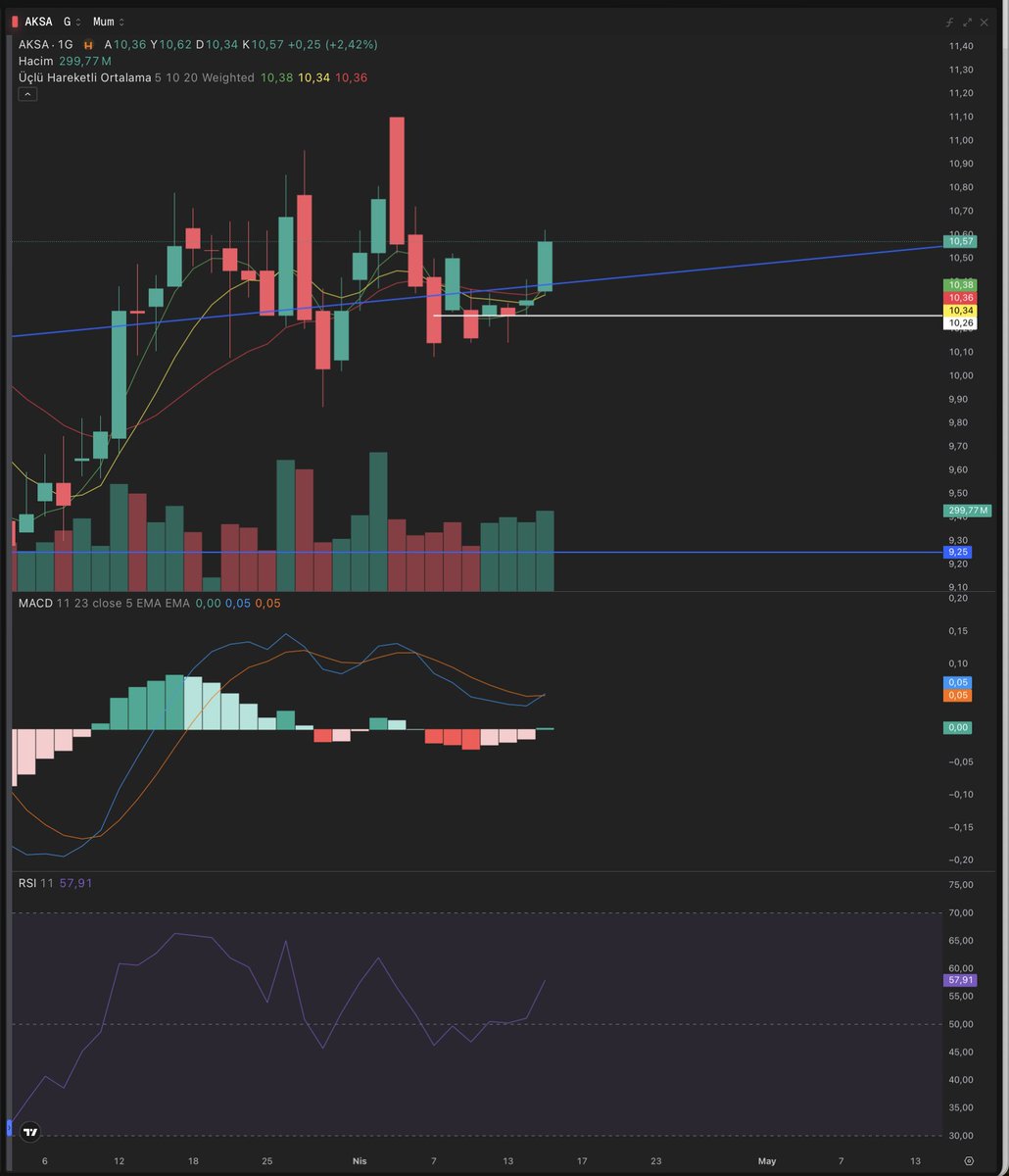 İbrahim G tweet media