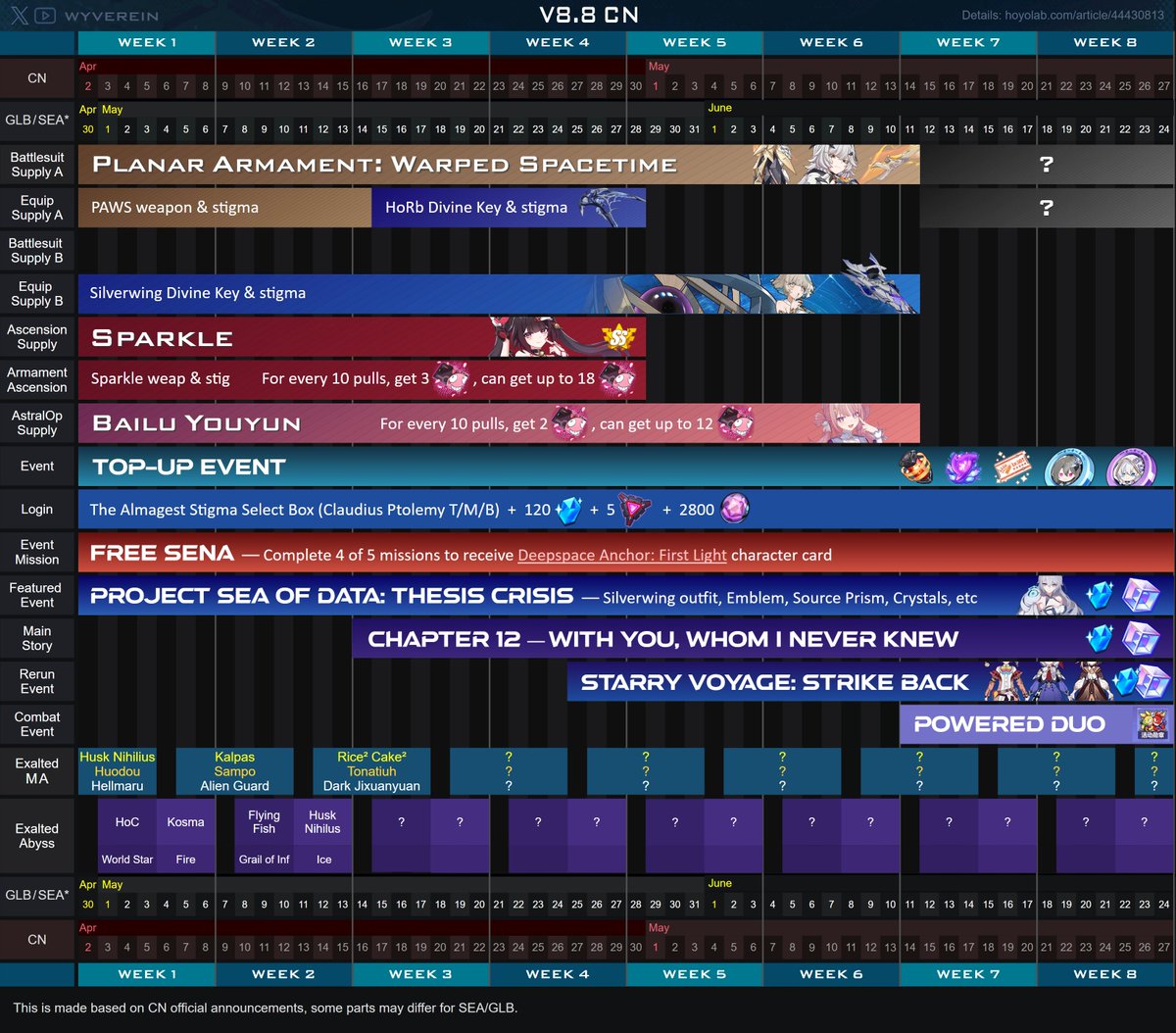 Wyverein tweet media