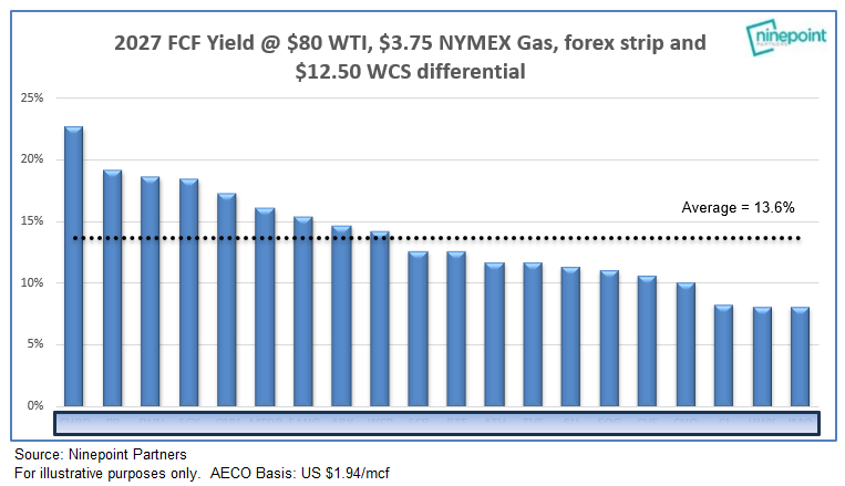 Let's just go there...the Strait "opens" today. What does it mean???
🛢️global oil inventories will still go to record lows
🛢️we will still lose over 1BN barrels of production
🛢️refined product shortages/outages will persist for several quarters
🛢️SPR restocking will = ~0.3MM