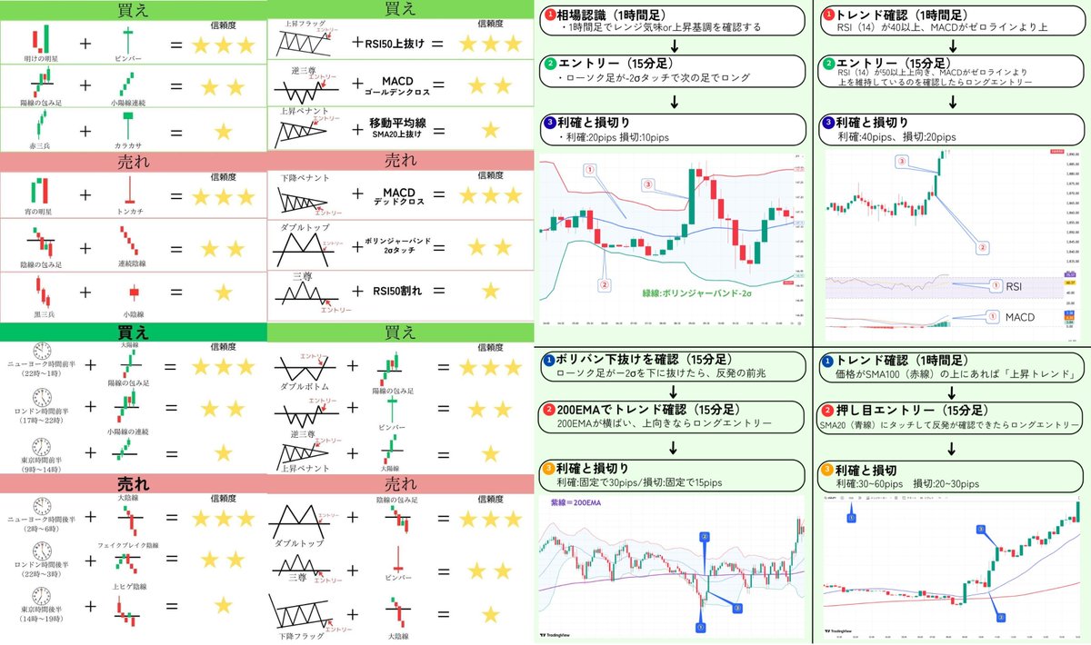 20代で1億円まで増やしたけど。 
これ覚えただけ。