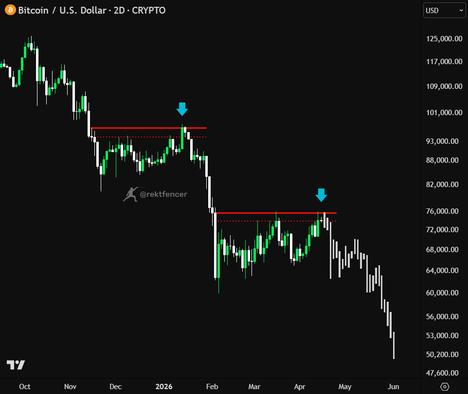 Rekt Fencer tweet media
