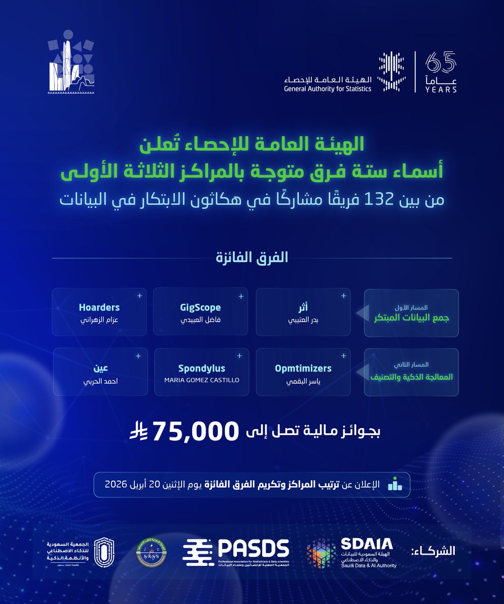 الهيئة العامة للإحصاء tweet media