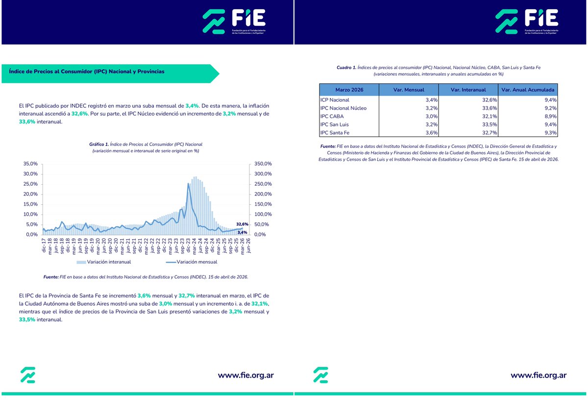Índice de Precios al Consumidor (IPC) Nacional y Provincias
fie.org.ar/indice-de-prec…