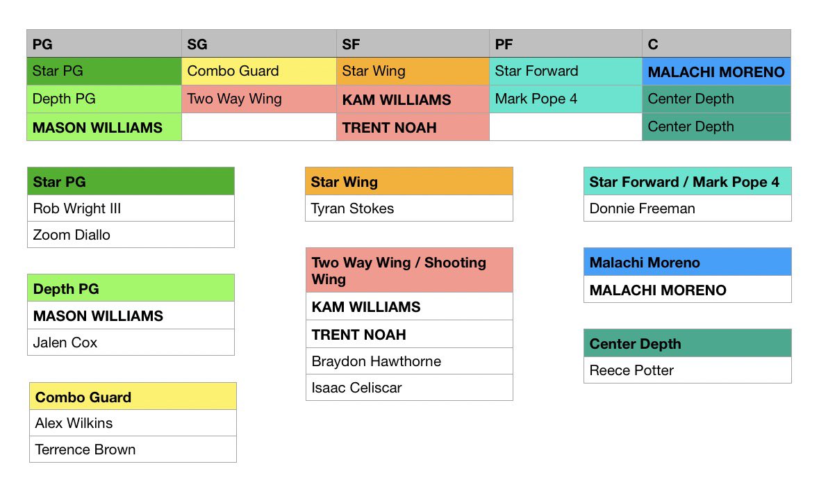 Matt Sak BBN tweet media