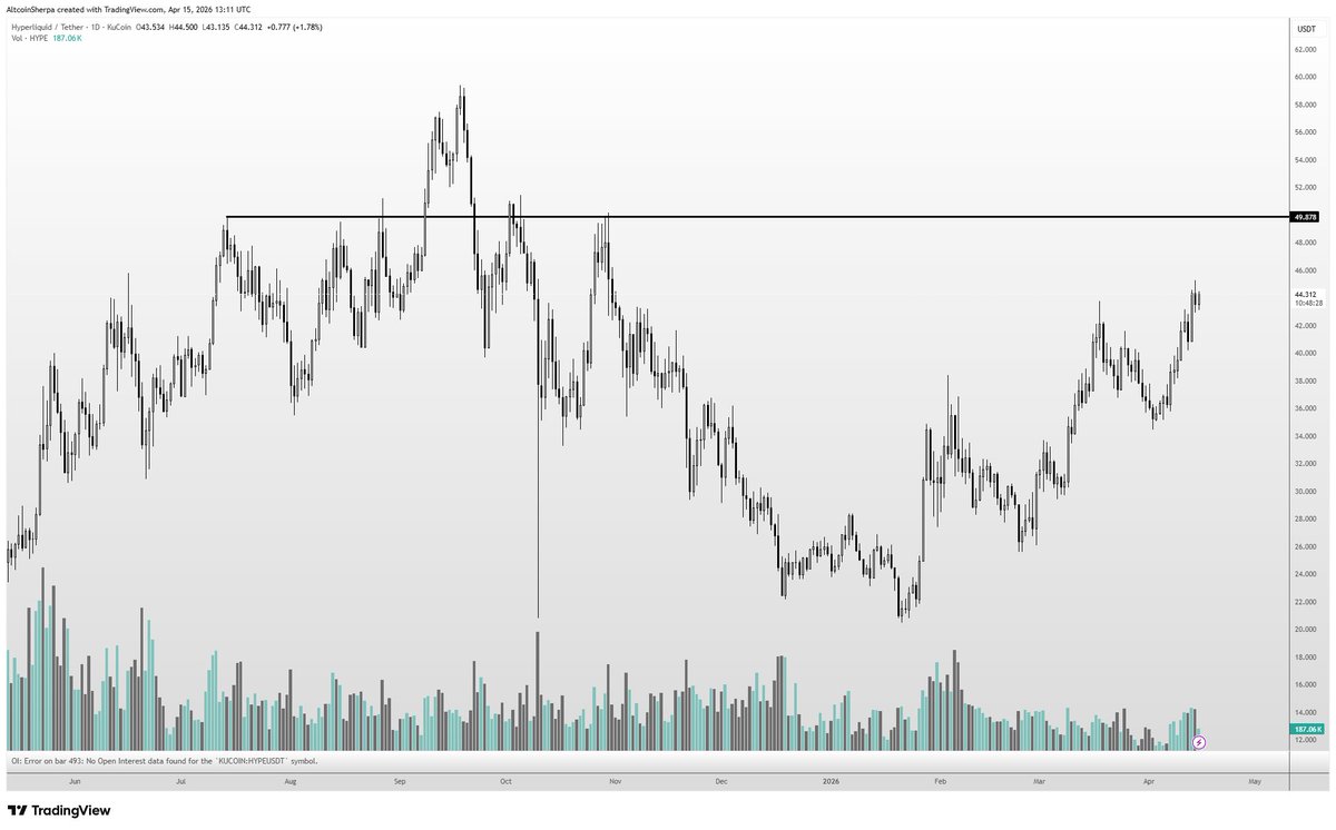 Altcoin Sherpa tweet media