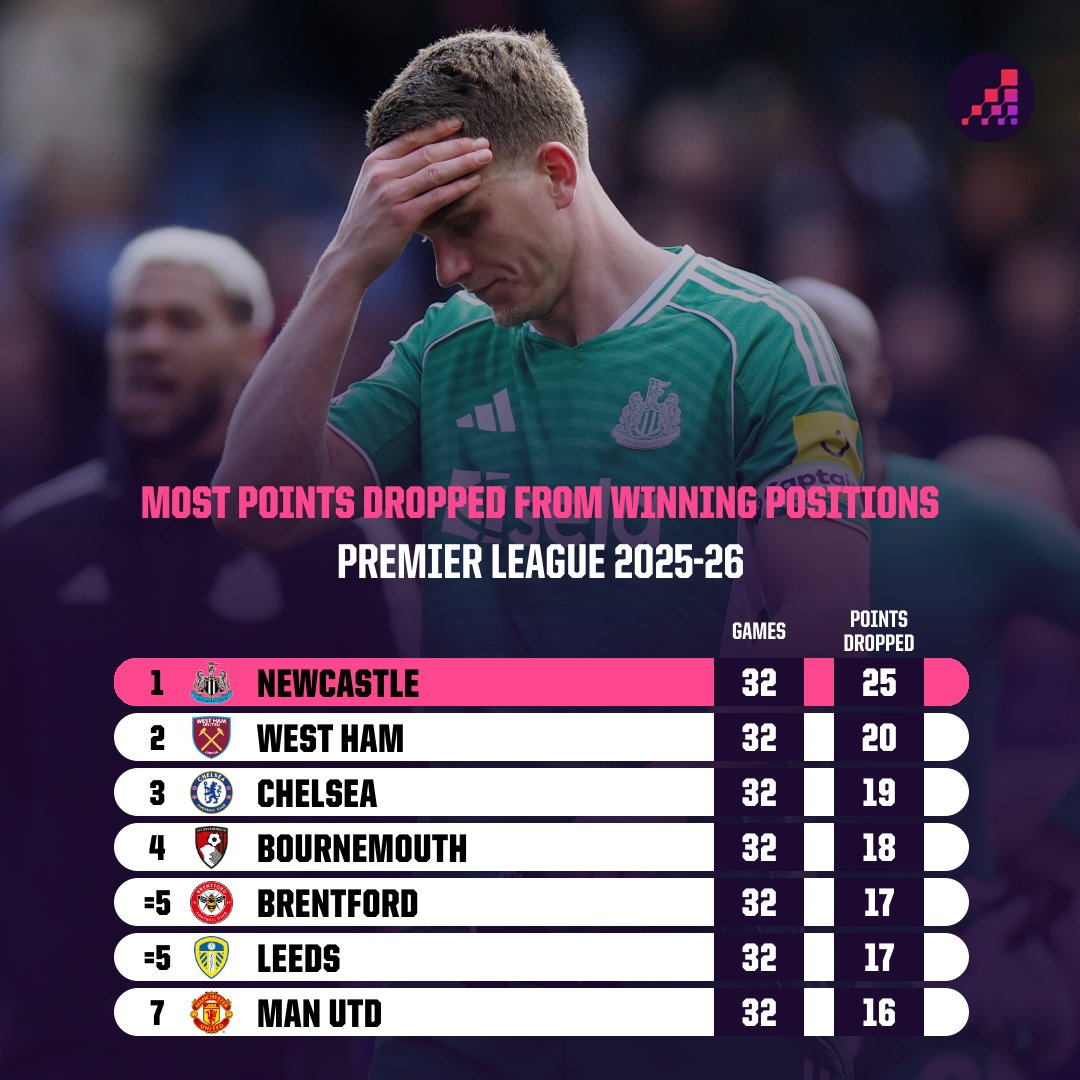 Opta Analyst tweet media