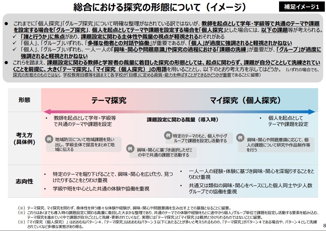 yusukehokkaido's tweet photo. ４月１５日開催の中教審「生活、総合的な学習・探究の時間ワーキンググループ（第6回）」で、現在の探究的な学習の課題と改善案が提示されています。「マイ探究」と「テーマ探究」の２つの視点からの整理が面白いです。

＜資料「質の高い探究の実現に向けた方策について」＞
https://t.co/JKGkCVCXSi https://t.co/OyKXQUr3YT