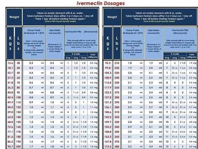 Commentary | Global Ivermectin Research Hub tweet media