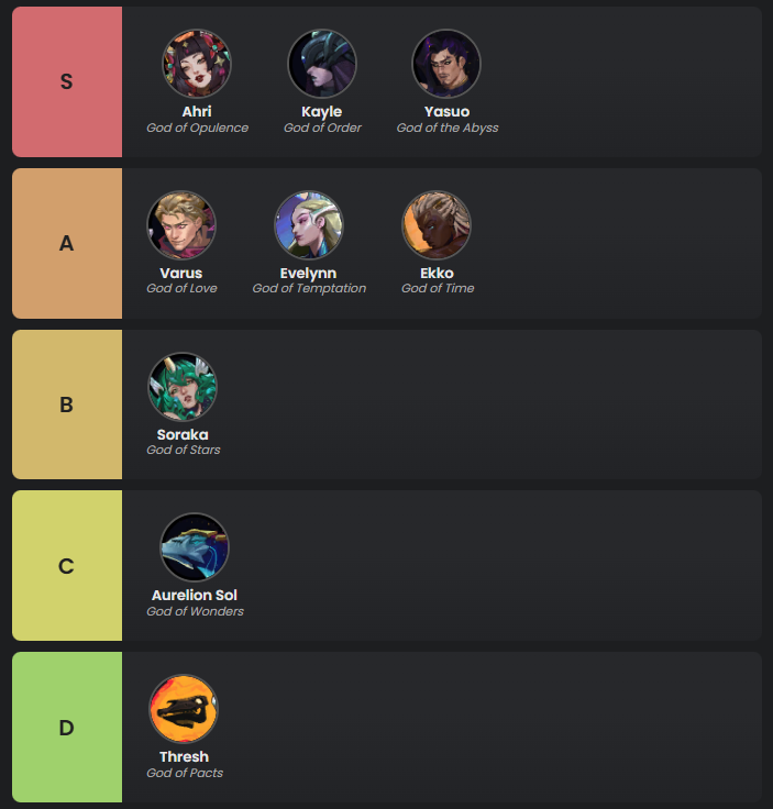 MetaTft's tweet photo. Set 17 Gods Tier List

Not sure which gods to pick in Space Gods? 

We’ve put together a tier list with help from Sologesang to help you out!

These are ranked mainly on the 4-7 Boon Strength - Explanations below: