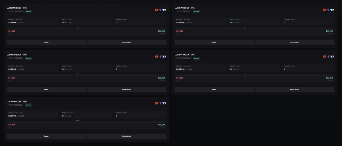 TraDeivid's tweet photo. Empiezo desde cero

👉🏻 5 Cuentas LucidPro 25K @TradingLucid, sin promesas, sin humo. Documentaré cada sesión, lo que sale bien, lo que sale mal, y lo que aprendo por el camino. 

⚠️ Si buscas resultados perfectos, este no es tu canal. Si buscas el proceso real, bienvenido. https://t.co/CkojqulRLz