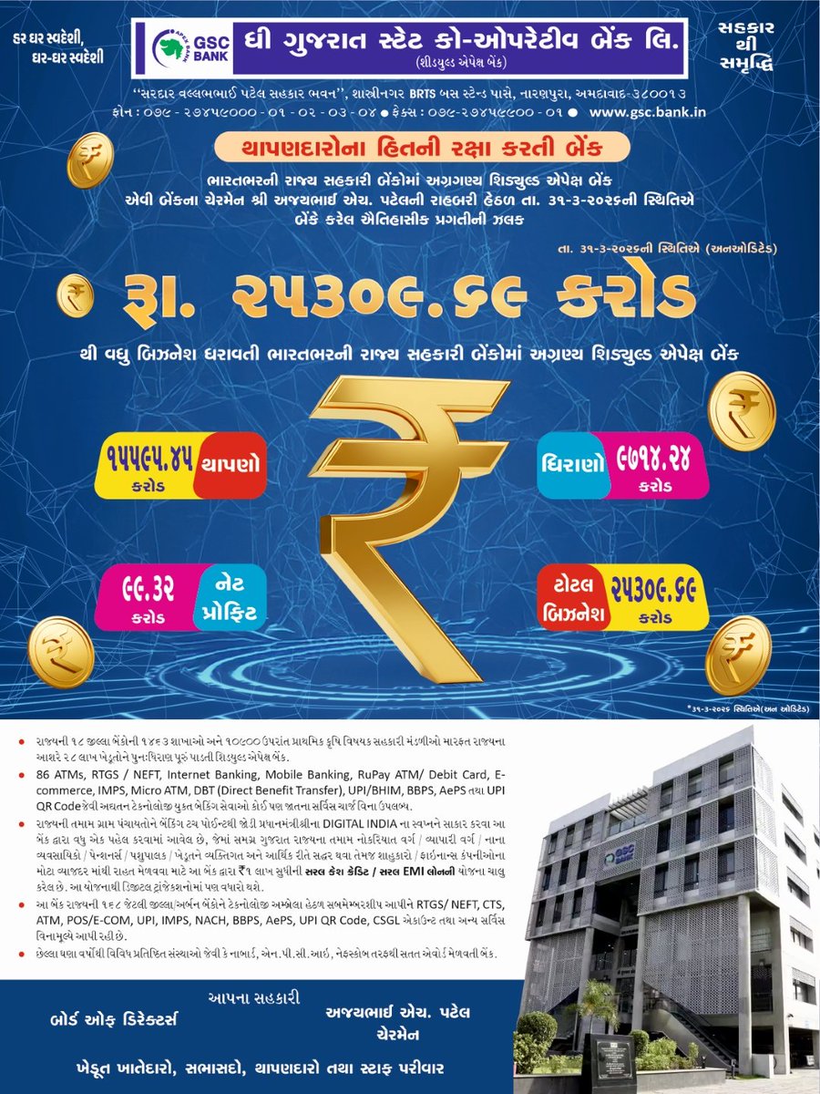 GSCBank's tweet photo. બેંકના નાણાકીય વર્ષ ૨૦૨૫-૨૬ ની ઐતિહાસિક પ્રગતિના આંકડા.
#BankingGrowth #FinancialProgress #BankPerformance #EconomicGrowth #FinancialData
#AnnualReport #BankingTrends
#FinanceAnalysis #economicinsights #BankingServices #GSCBank #DigitalBanking
#FinancialServices #SecurePayments #FintechIndia
#like #Youtube #bankingservices