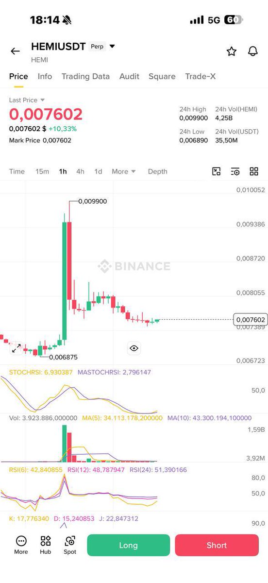markswango0's tweet image. last time #Hemi go up 50% in 2 days

now timing to buy back again

nobodycare = moon🤣

Join my Signal Group Below👇🏽
t.me/+N-umFgd3lTNjM…