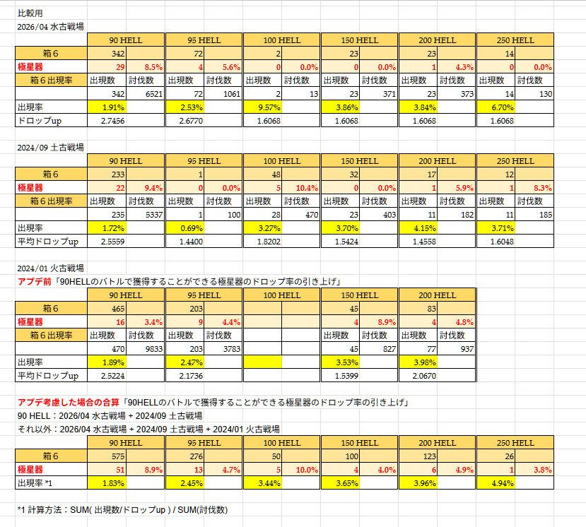 音黒くろ@治癒の錬金術師 tweet media