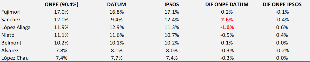 Mauricio Saravia tweet media