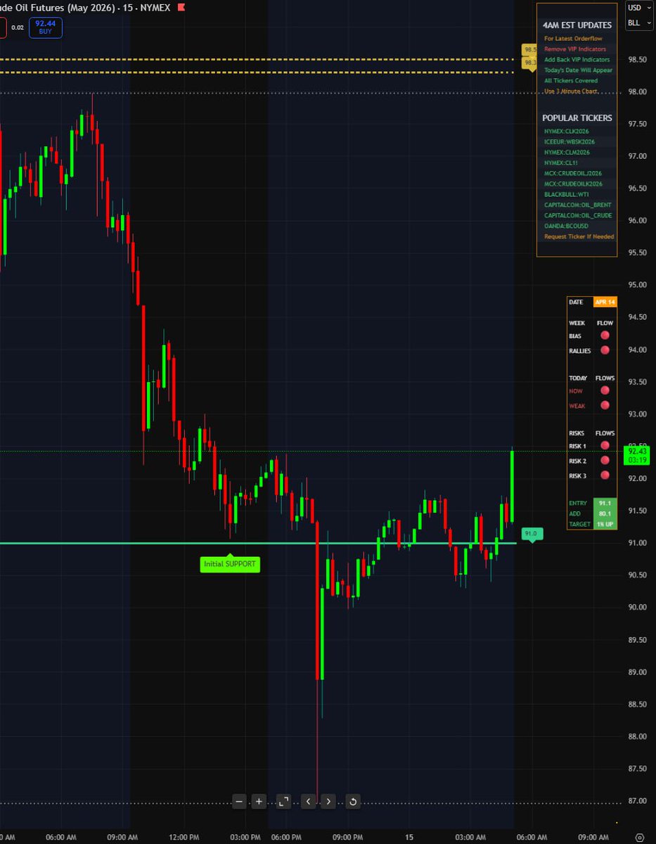 MaxTrading - NATGAS - WTI - NQ tweet media