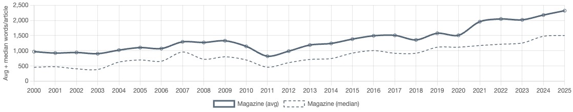 Ted Alcorn tweet media
