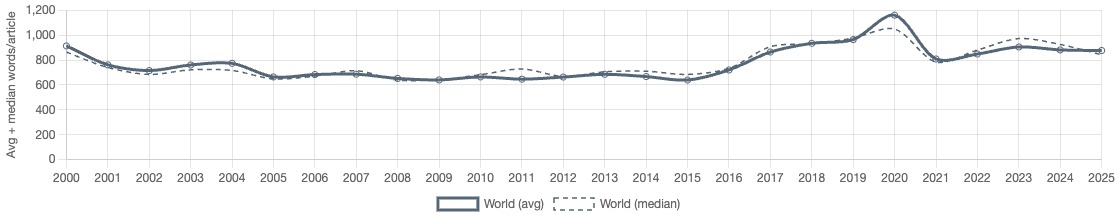 Ted Alcorn tweet media