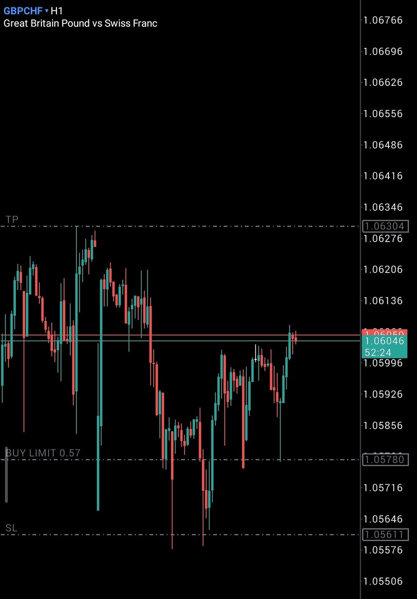_TraderBlaze's tweet photo. The pain of missed entries. https://t.co/o9gRbISgzH