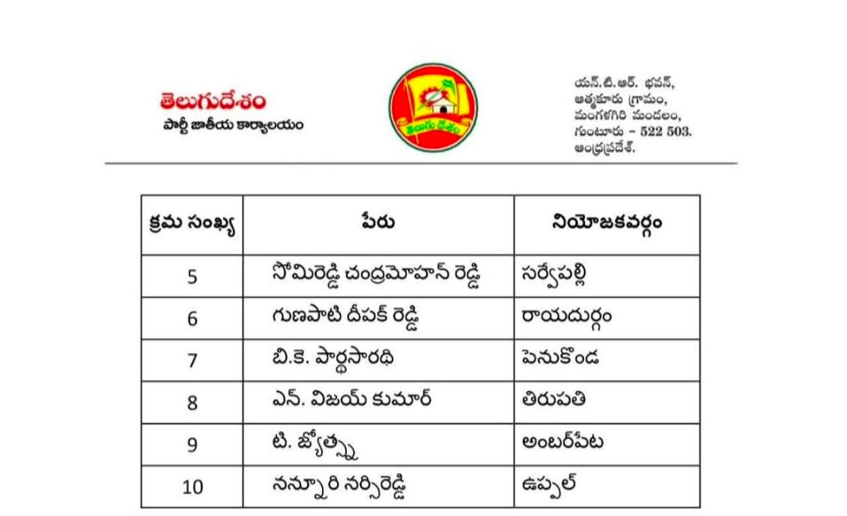 B K Parthasarathi tweet media