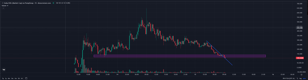 Bloomtradez tweet media