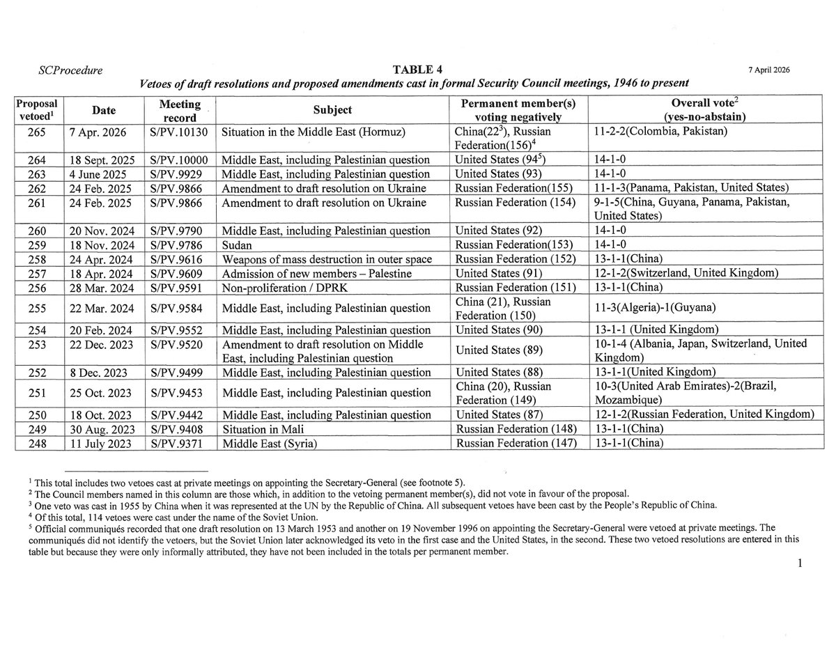 SC Procedure tweet media