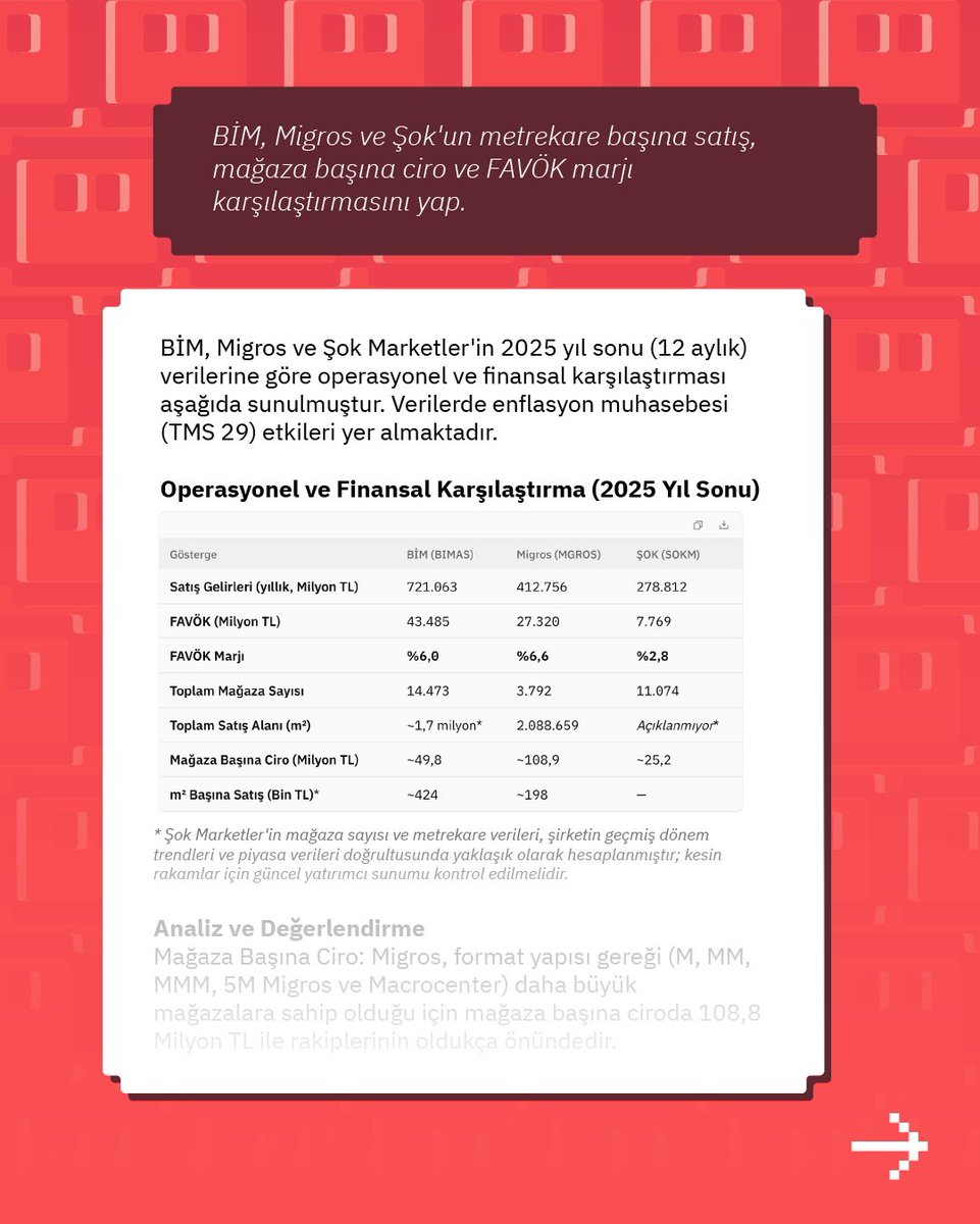 Fintables tweet media