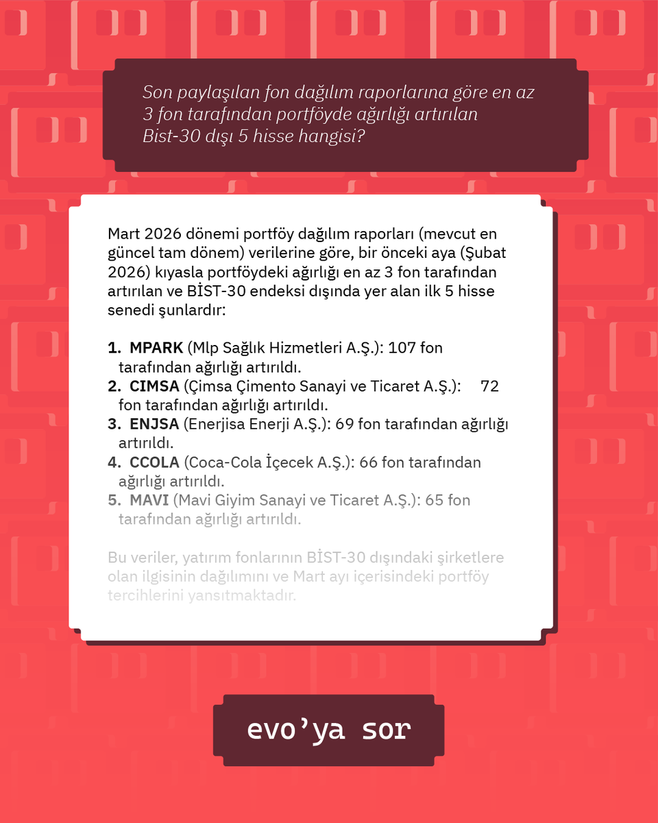 Fintables tweet media