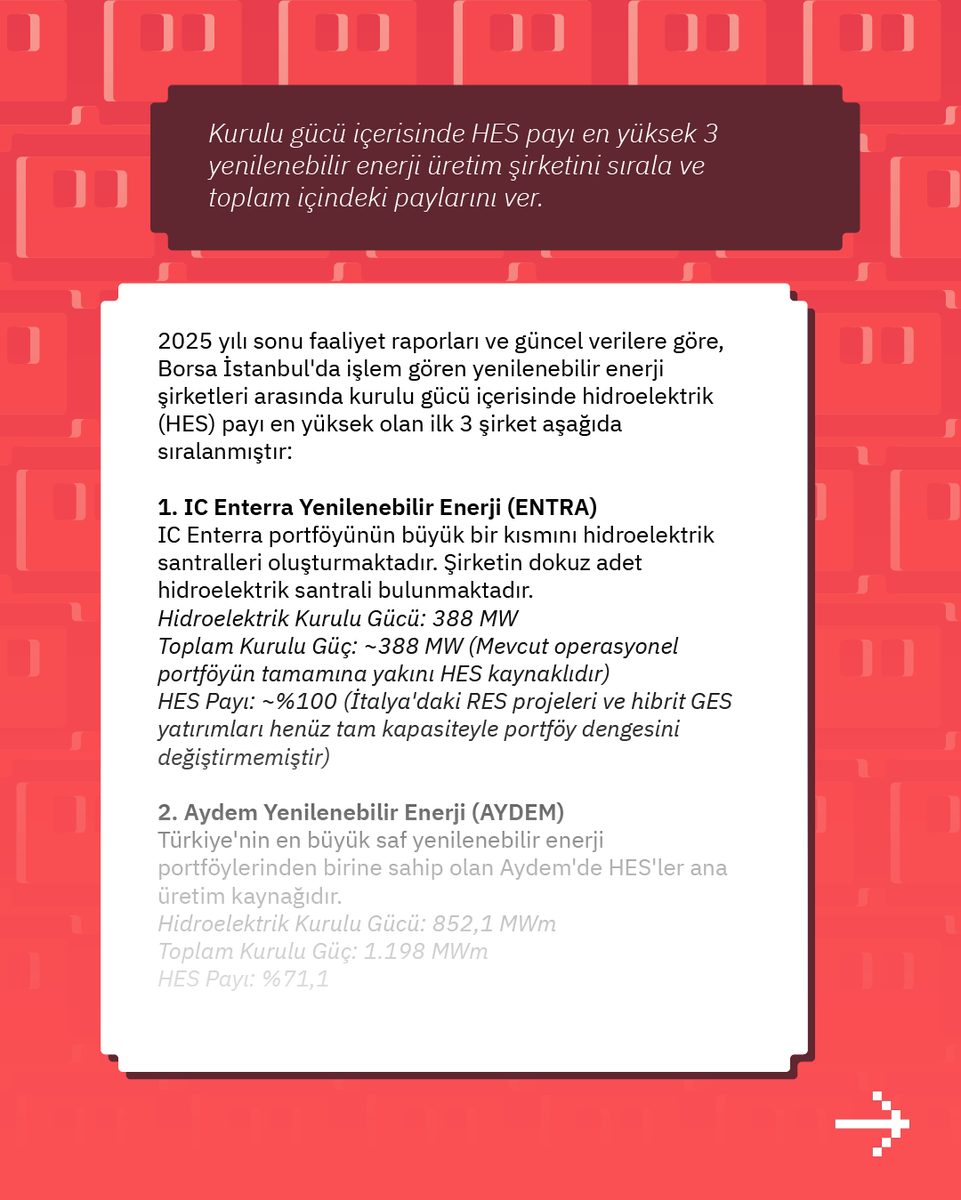 Fintables tweet media